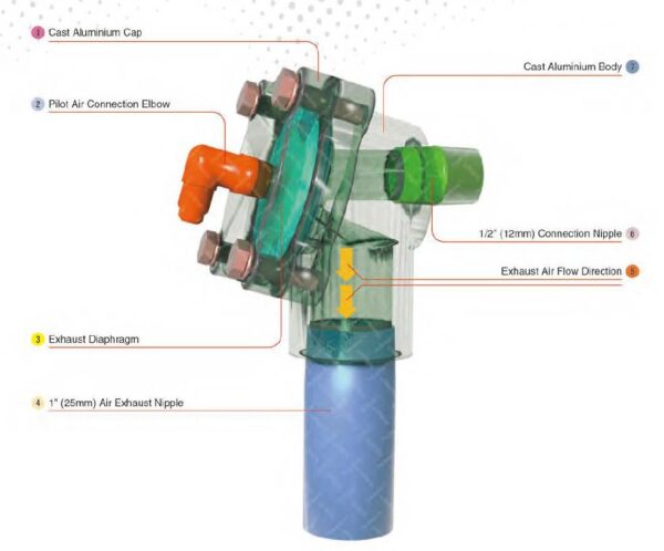 Corsa II Abrasive Metering Valve Repair Kit – (30-204) Urethane