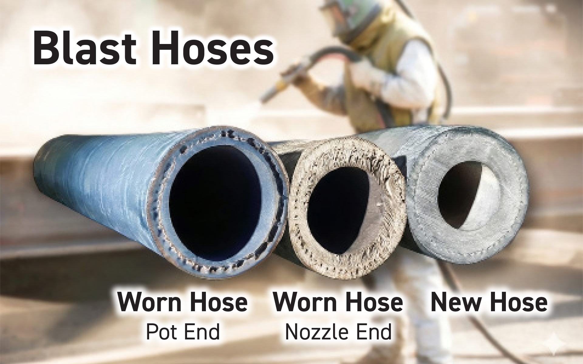 Empire Abrasives 3/4" ID X 1-1/2" OD Sandblasting Hose – 50ft, 2-Ply, Made In USA