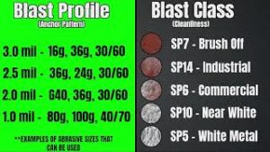 Spartan Sandblast Abrasive