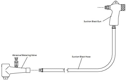This Illustrates where the suction hose connects to the suction style blast gun